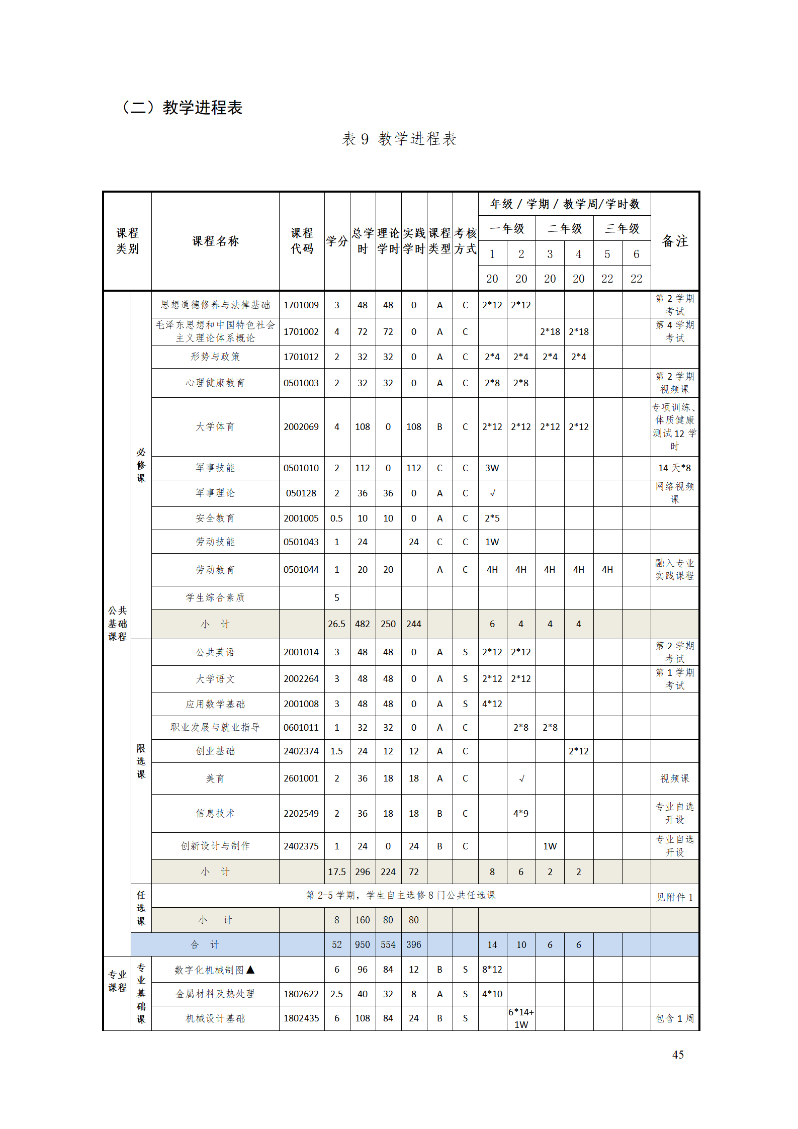 AAAA1066vip威尼斯2021级数字化设计与制造技术专业人才培养方案20210728_47.png
