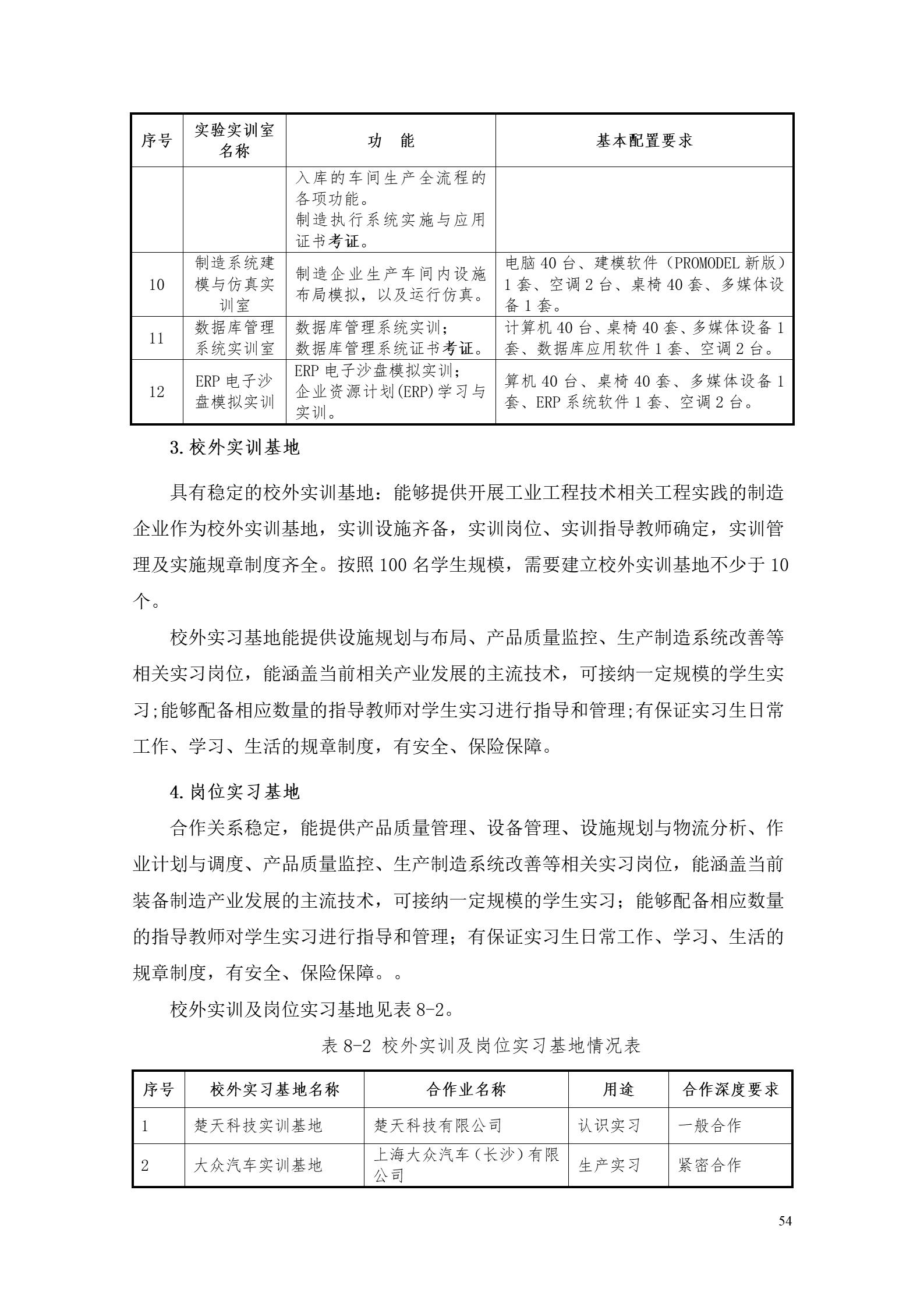 1066vip威尼斯2022版工业工程技术专业人才培养方案（修改版20220903）（5）_56.jpg