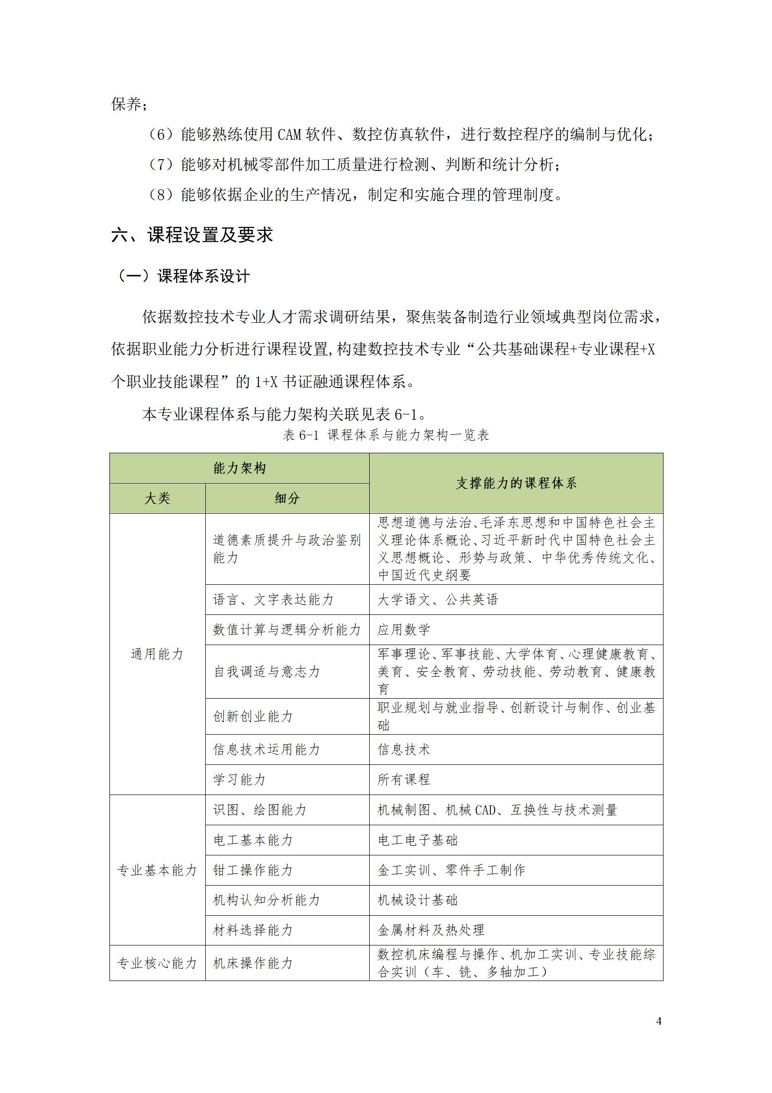 1066vip威尼斯2022级数控技术专业人才培养方案9.6_06.jpg