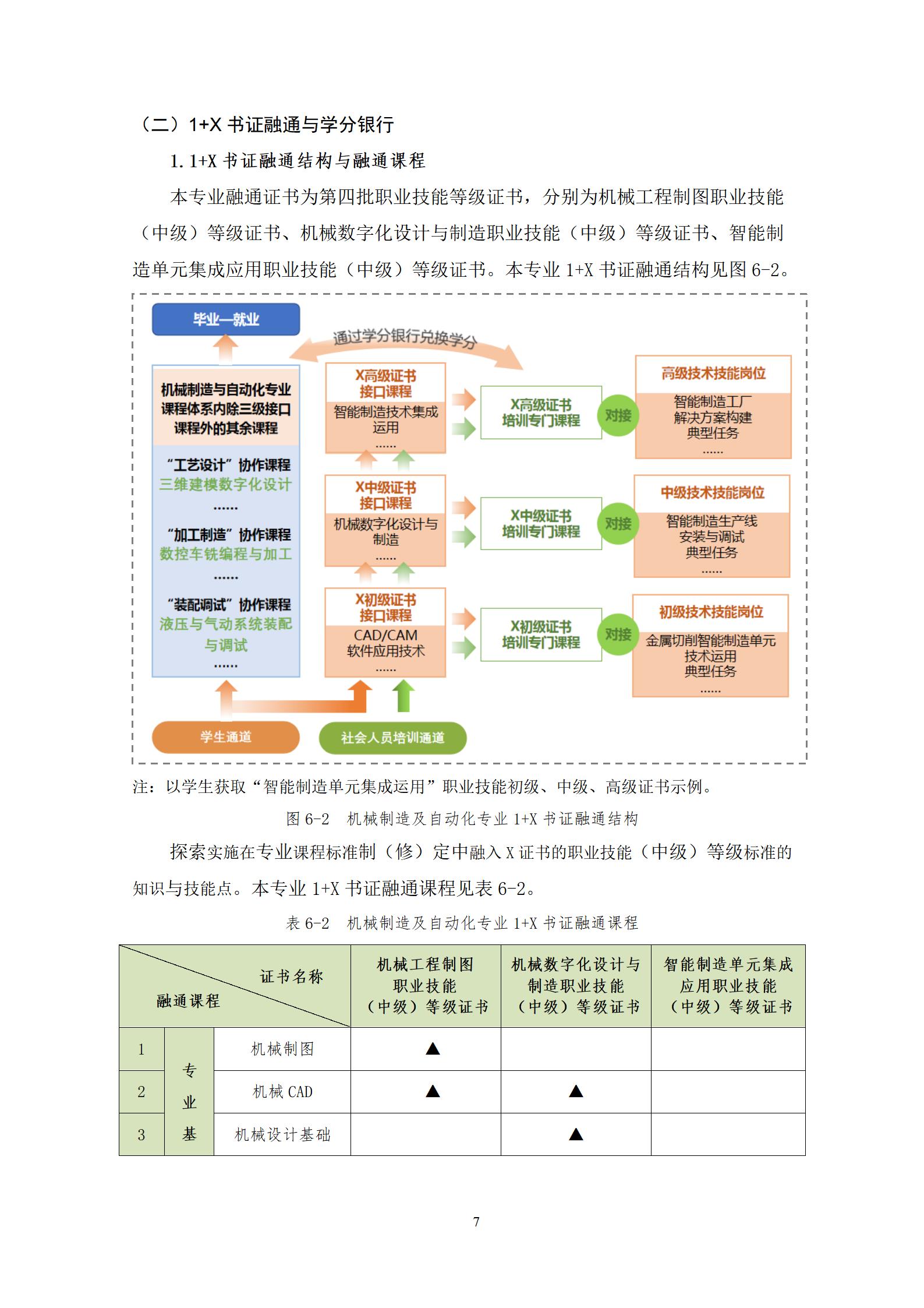 202209071066vip威尼斯2022级机械制造及自动化专业人才培养方案_09.jpg